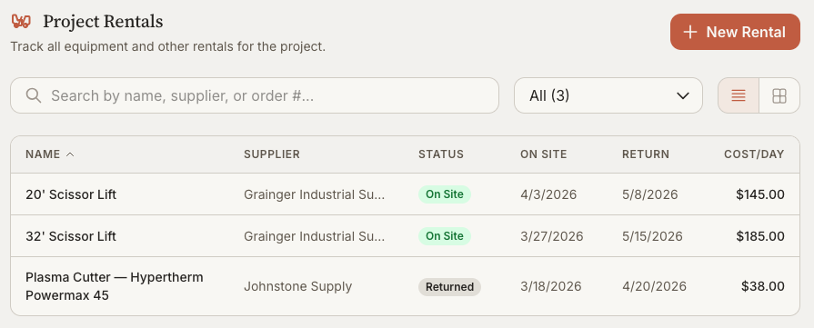Project Rentals log: scissor lifts on site and a returned plasma cutter with cost-per-day