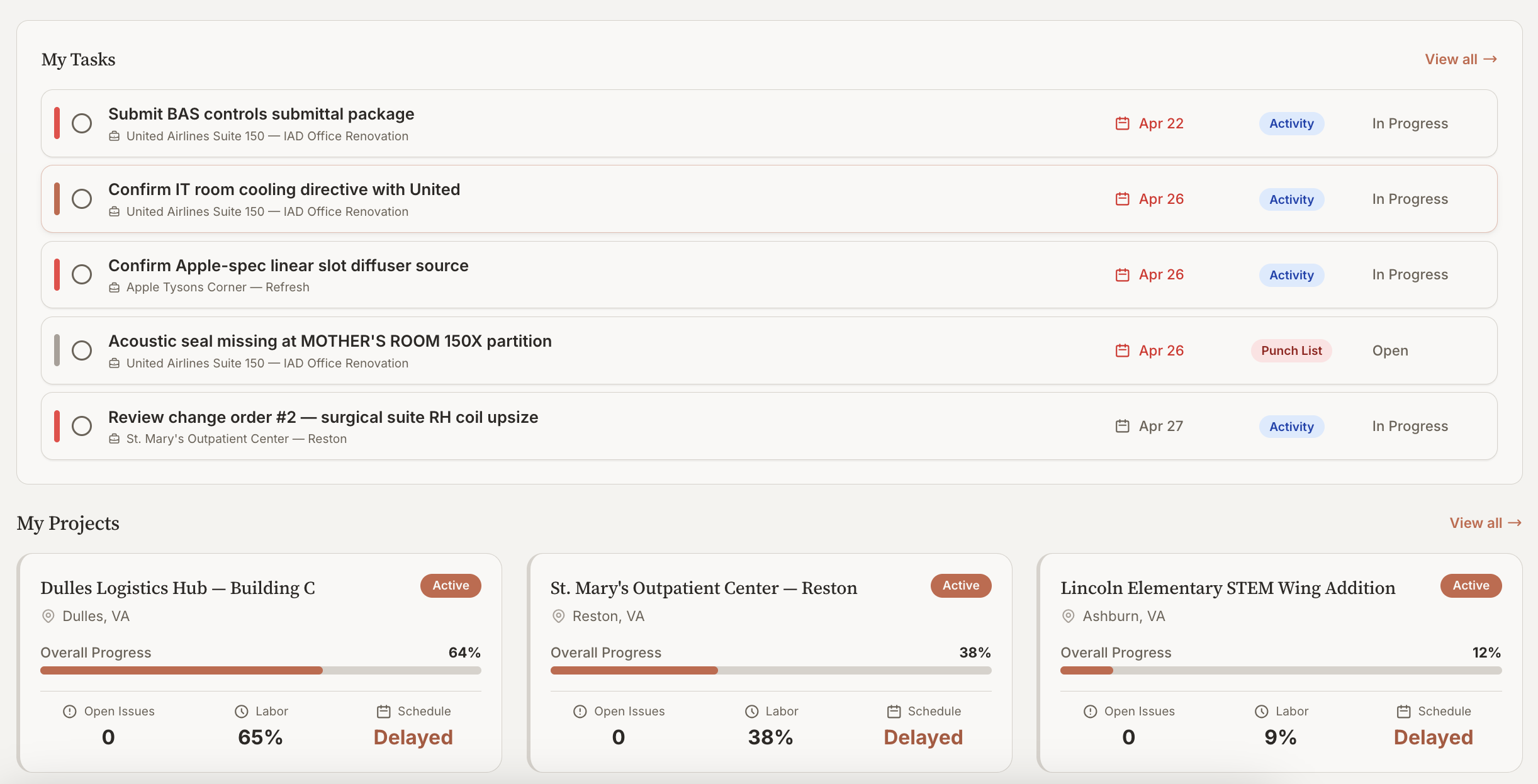 Operator overview with My Tasks and active project cards